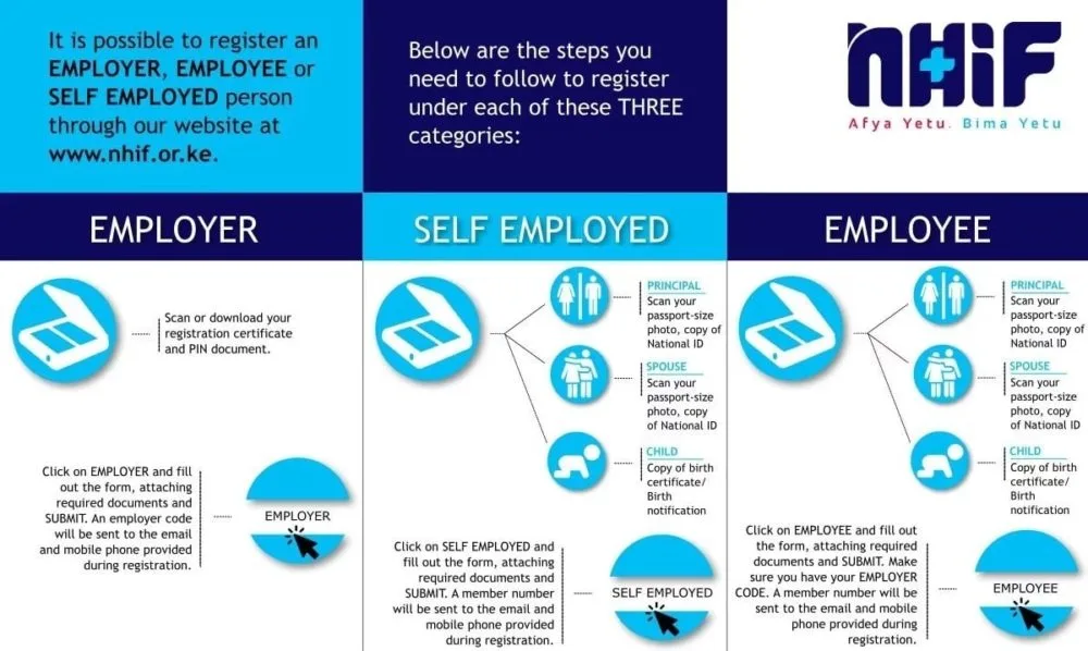 Register with NHIF