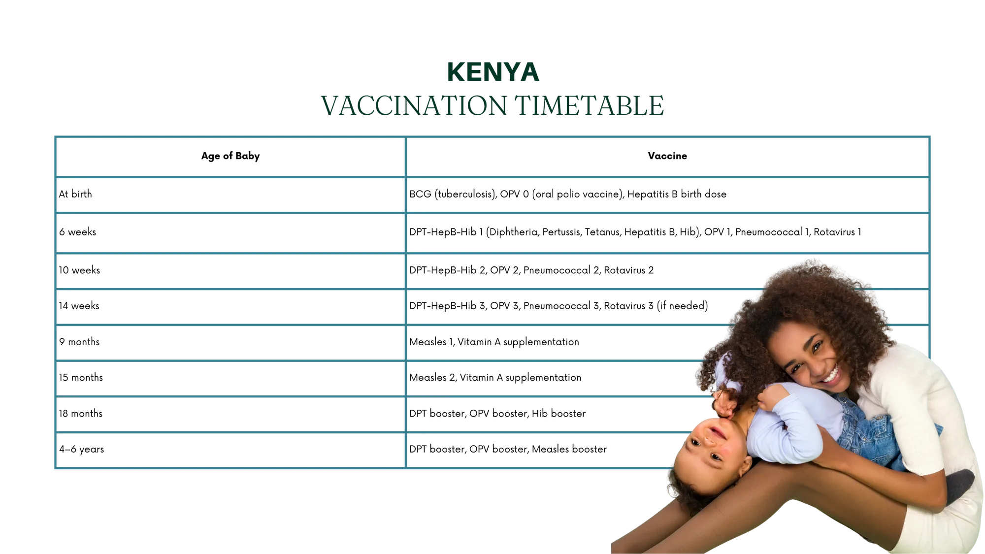 Kenya’s newborn vaccination guide for parents