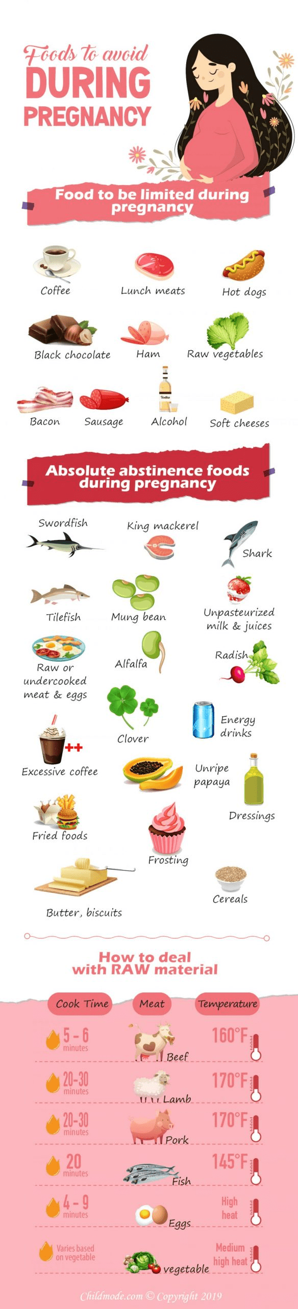 Foods to avoid during pregnancy